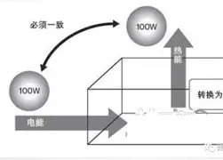 热传：杜兰特比分优势明显的简单介绍|熊猫直播平台